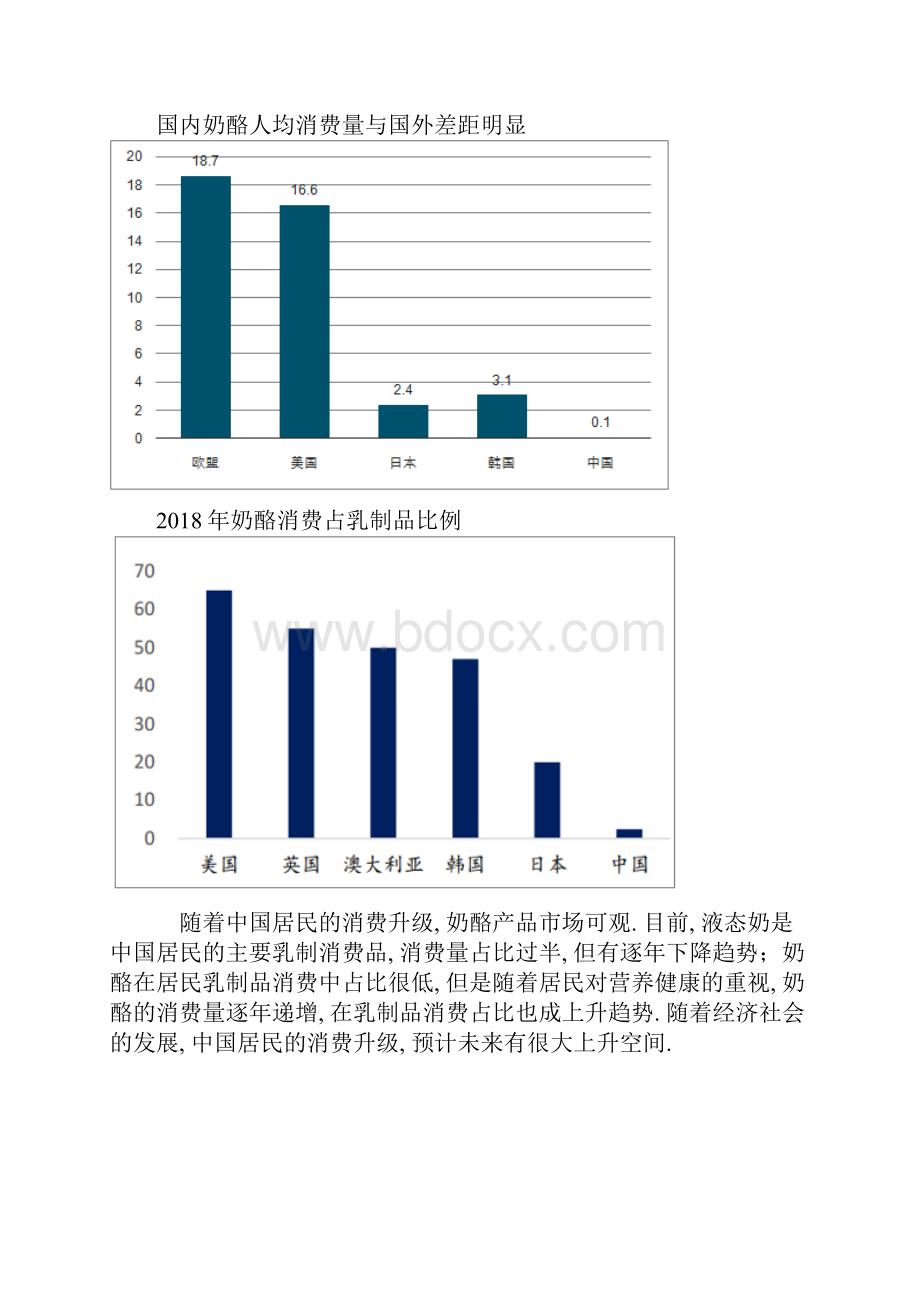 奶酪行业市场现状及竞争格局分析.docx_第3页