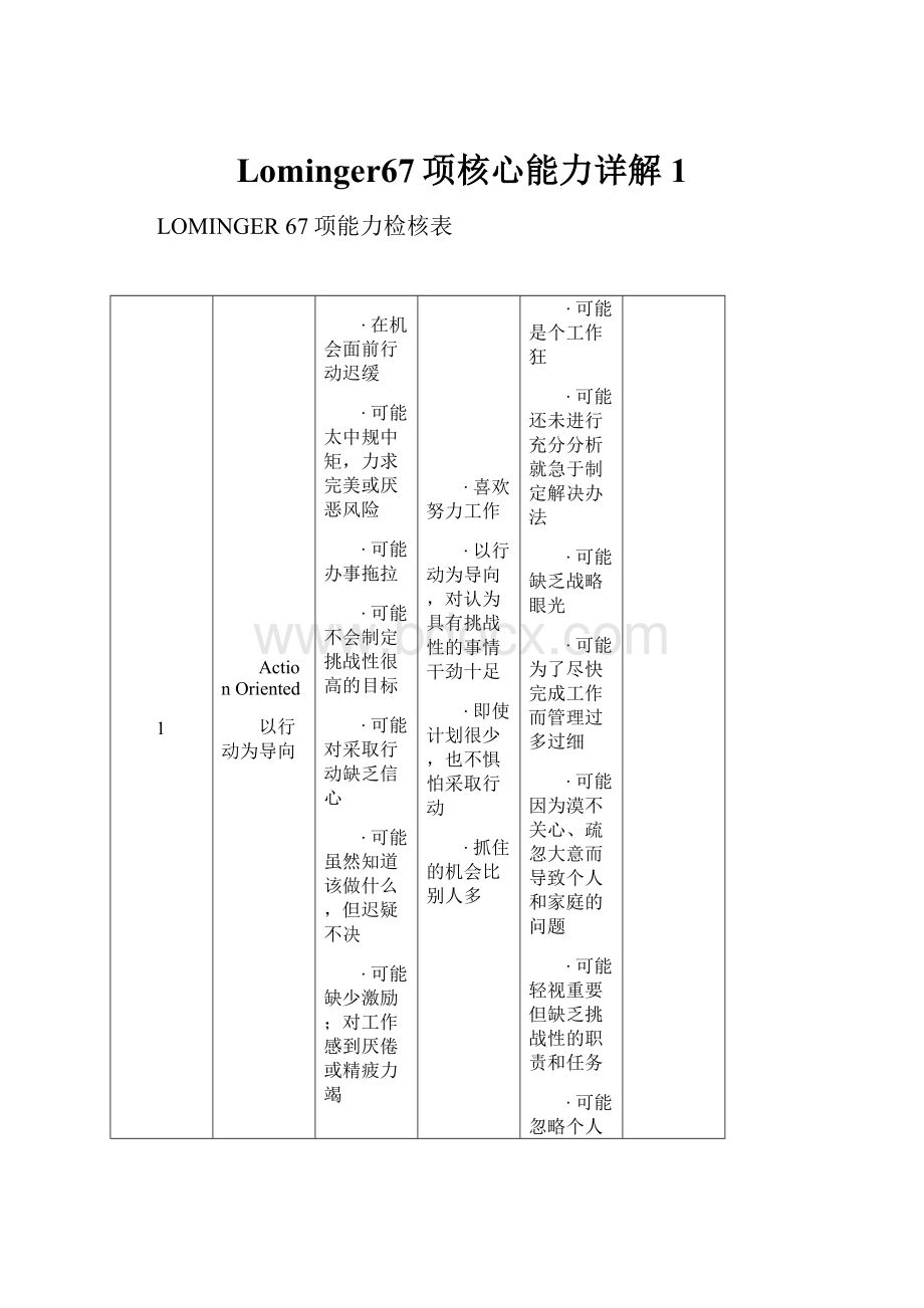 Lominger67项核心能力详解1.docx_第1页