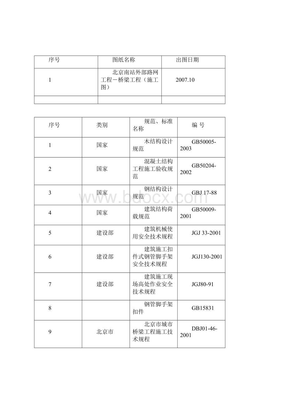 北京南站外部路网工程4#标段预制T梁横梁翼板支架搭设施工专项方案.docx_第3页