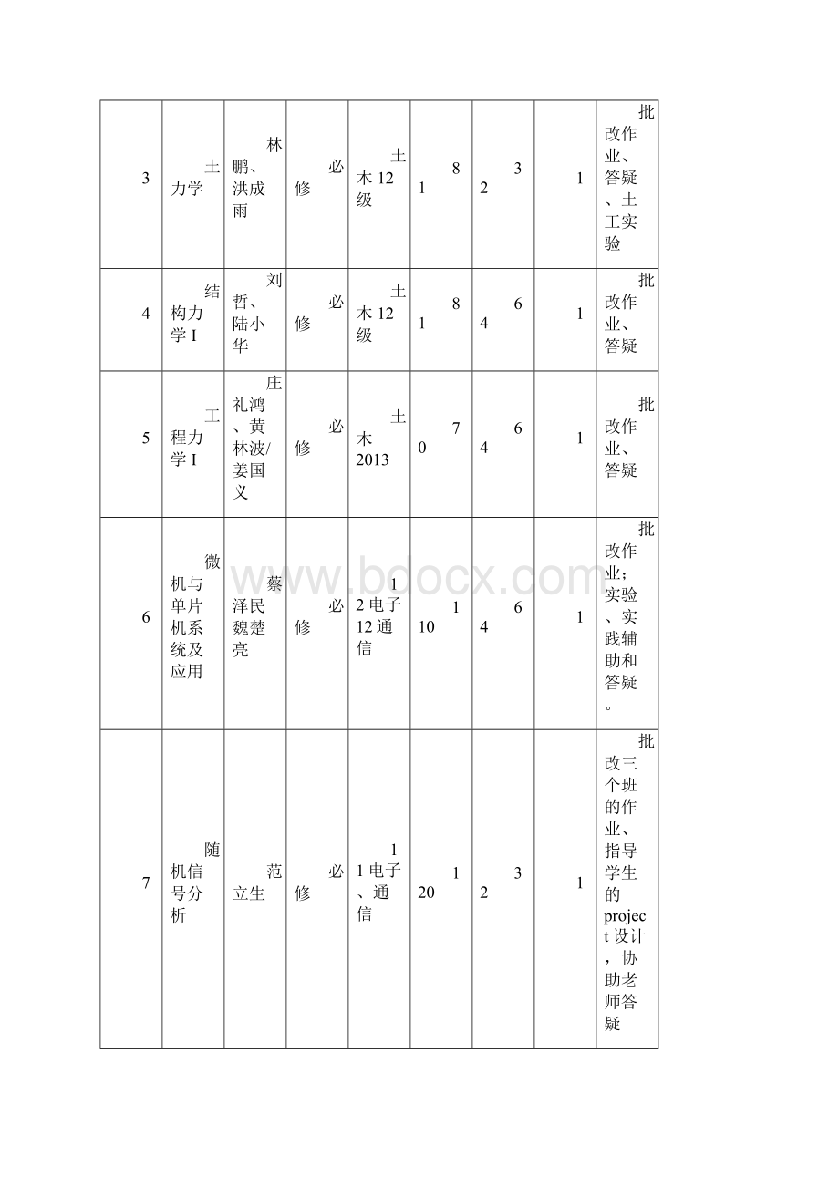 春季学期研究生助教岗位汇总表.docx_第2页