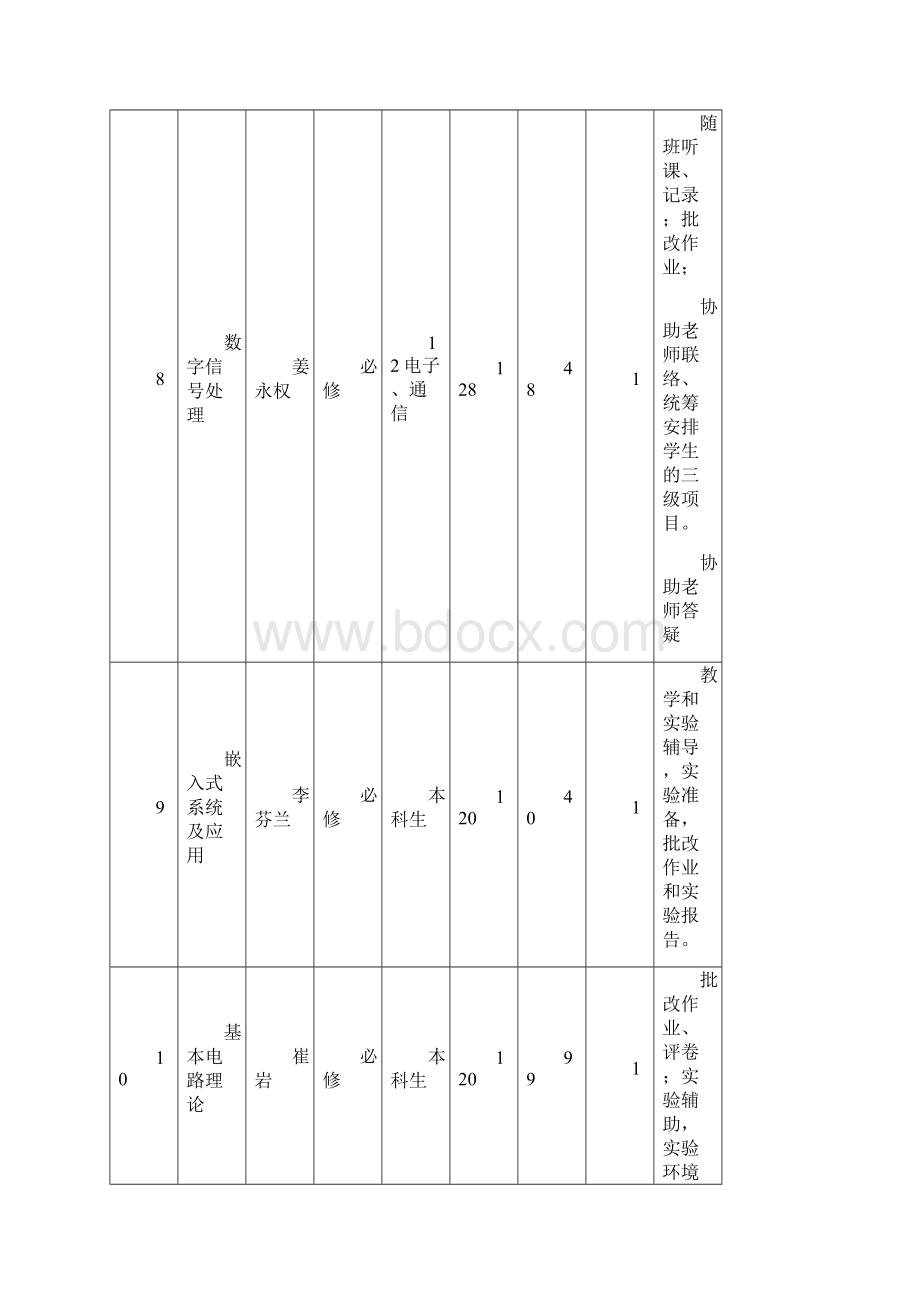 春季学期研究生助教岗位汇总表.docx_第3页