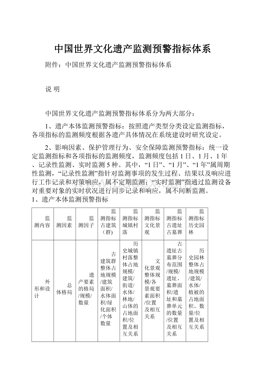 中国世界文化遗产监测预警指标体系.docx_第1页