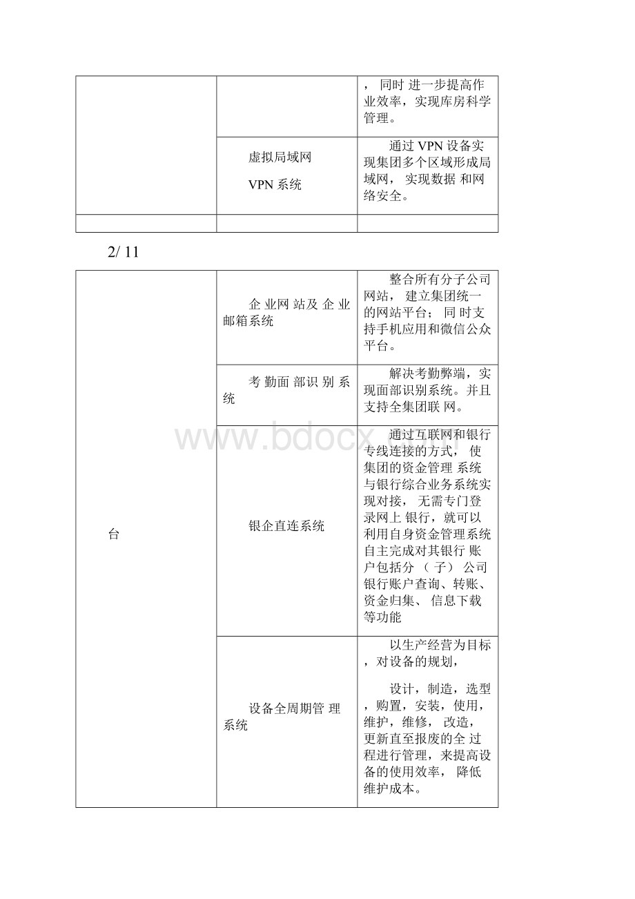 信息化发展专项资金项目情况报告.docx_第3页