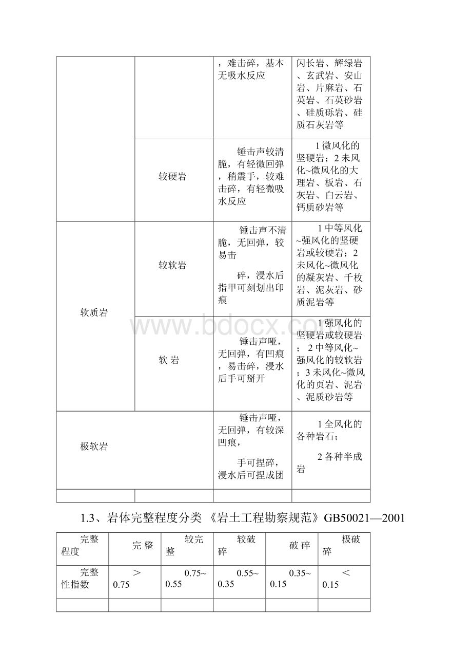 工程地质岩石分类及鉴定.docx_第2页