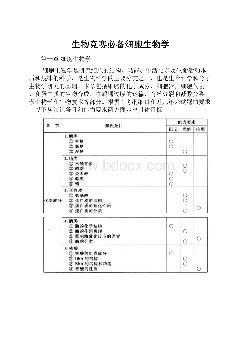 生物竞赛必备细胞生物学.docx