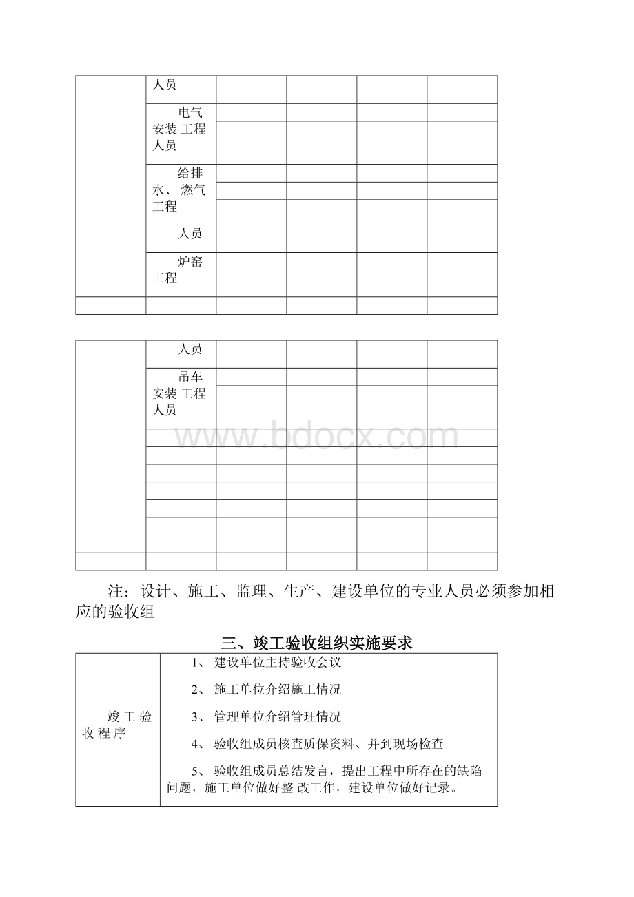 技改项目竣工验收报告.docx_第3页