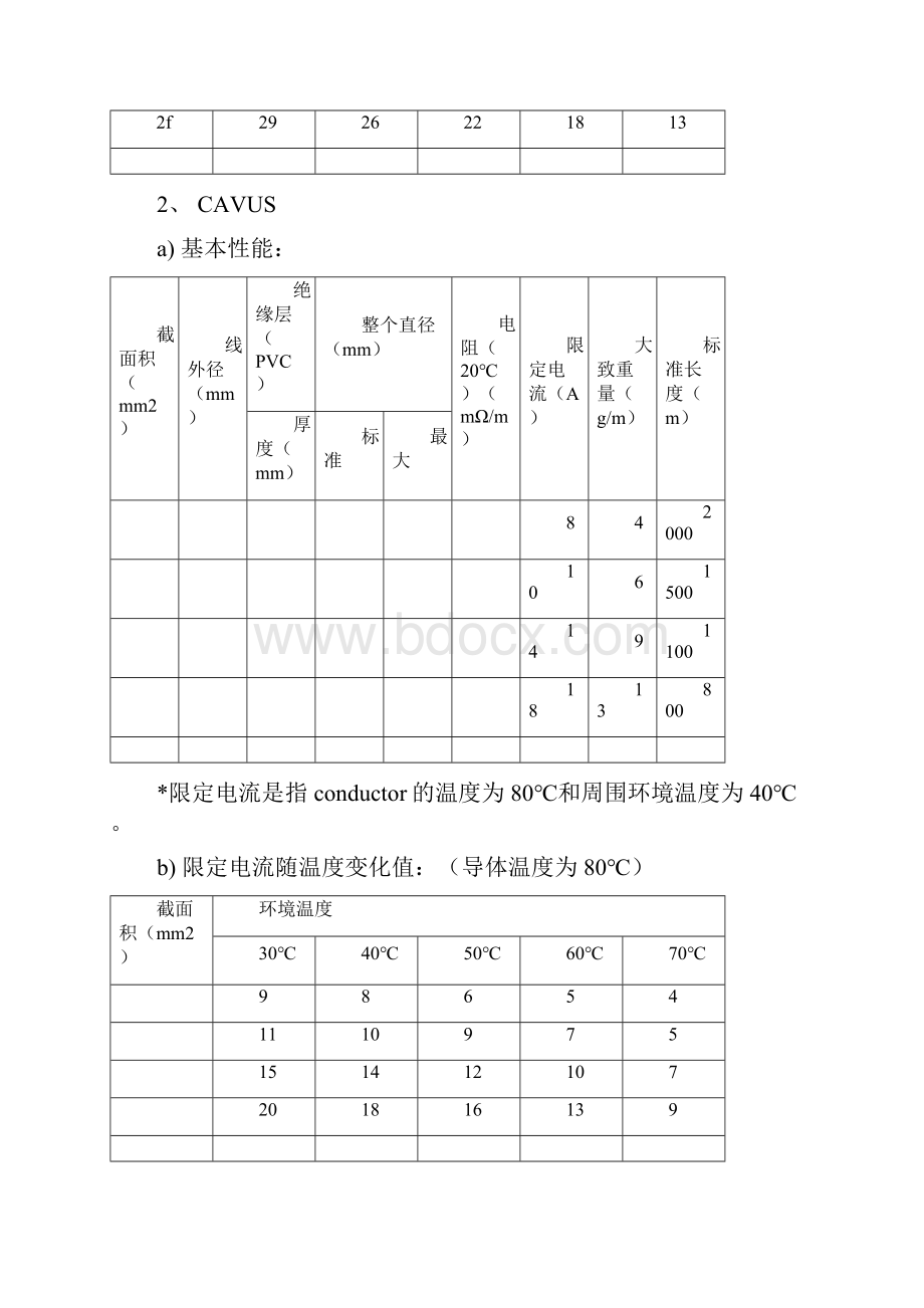 汽车用电线的分类及各种类型电线的特性.docx_第3页