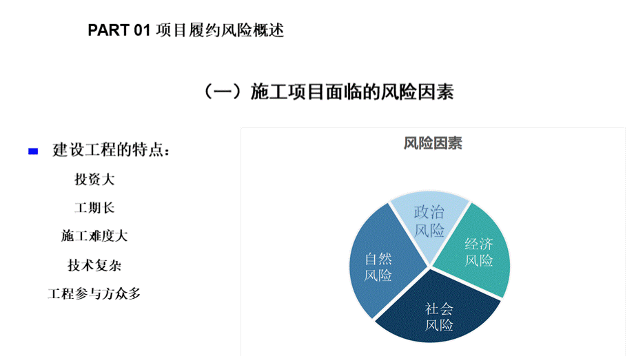 项目履约风险管理-.pptx_第3页