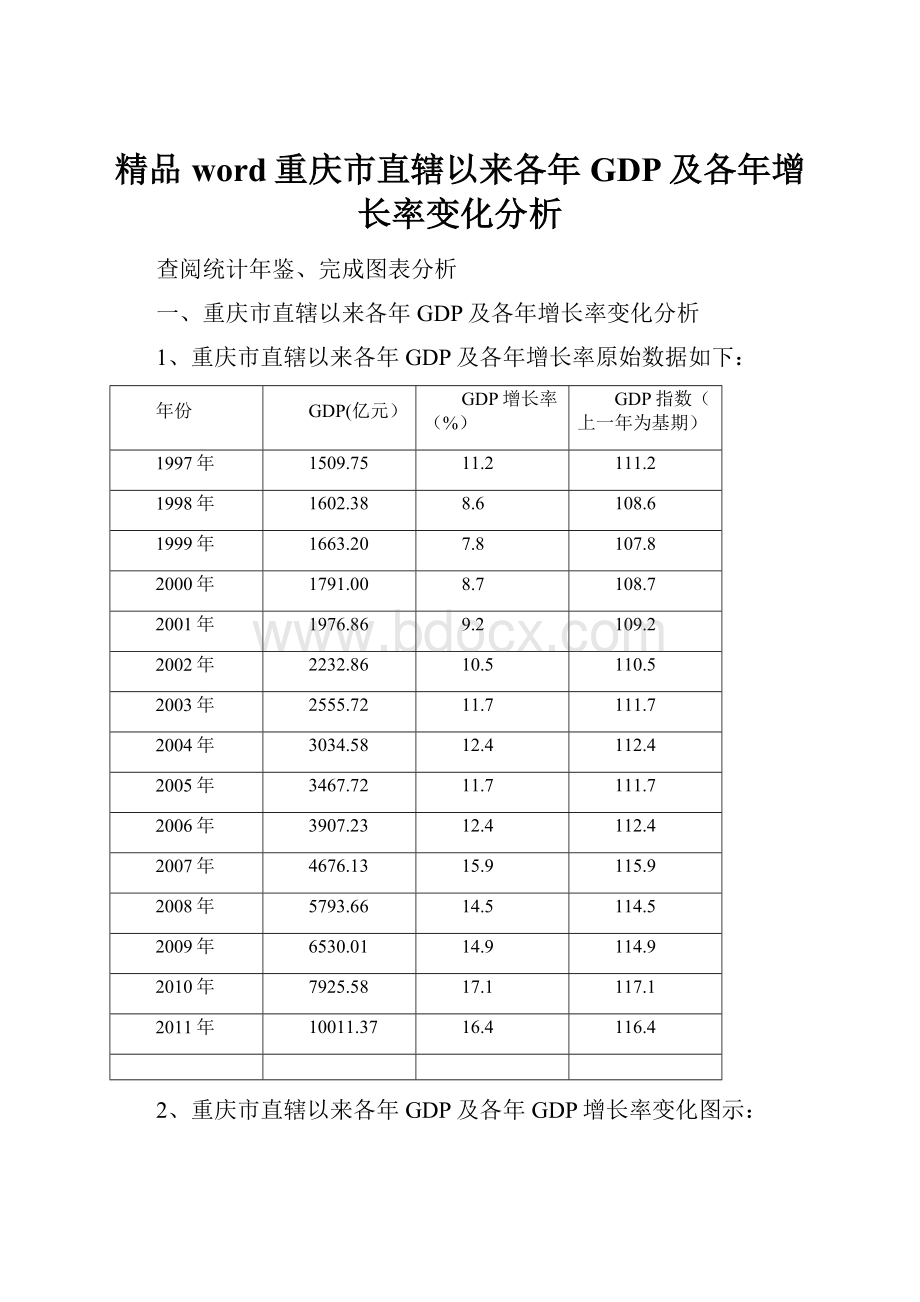 精品word重庆市直辖以来各年GDP及各年增长率变化分析.docx_第1页