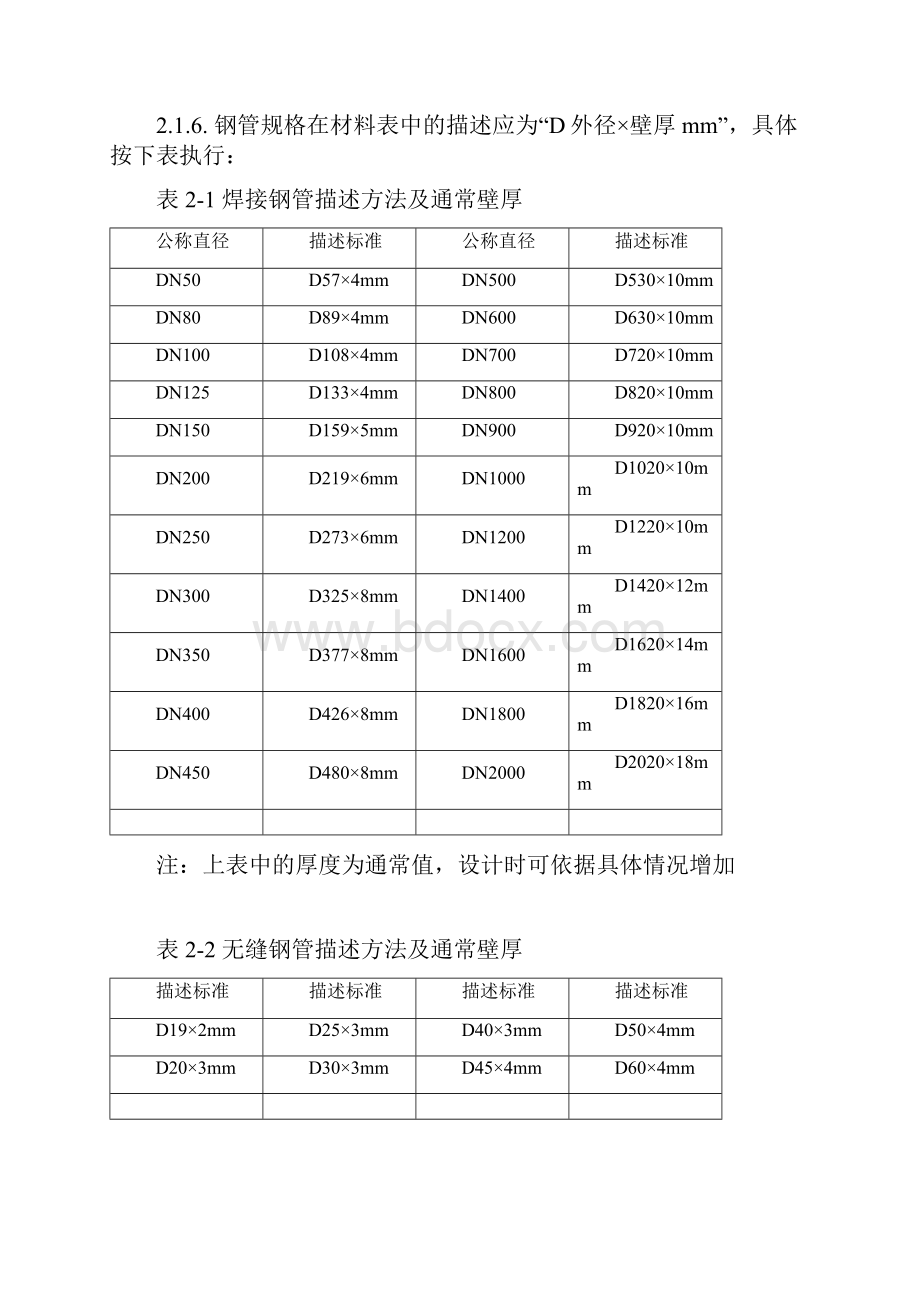 工艺专业涉及有关设备及材料的描述规范.docx_第2页