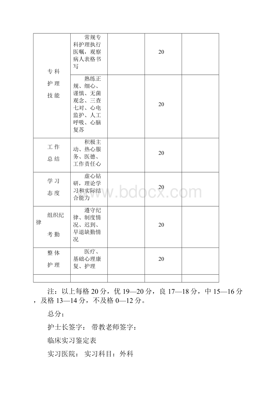 护理实习鉴定表.docx_第3页