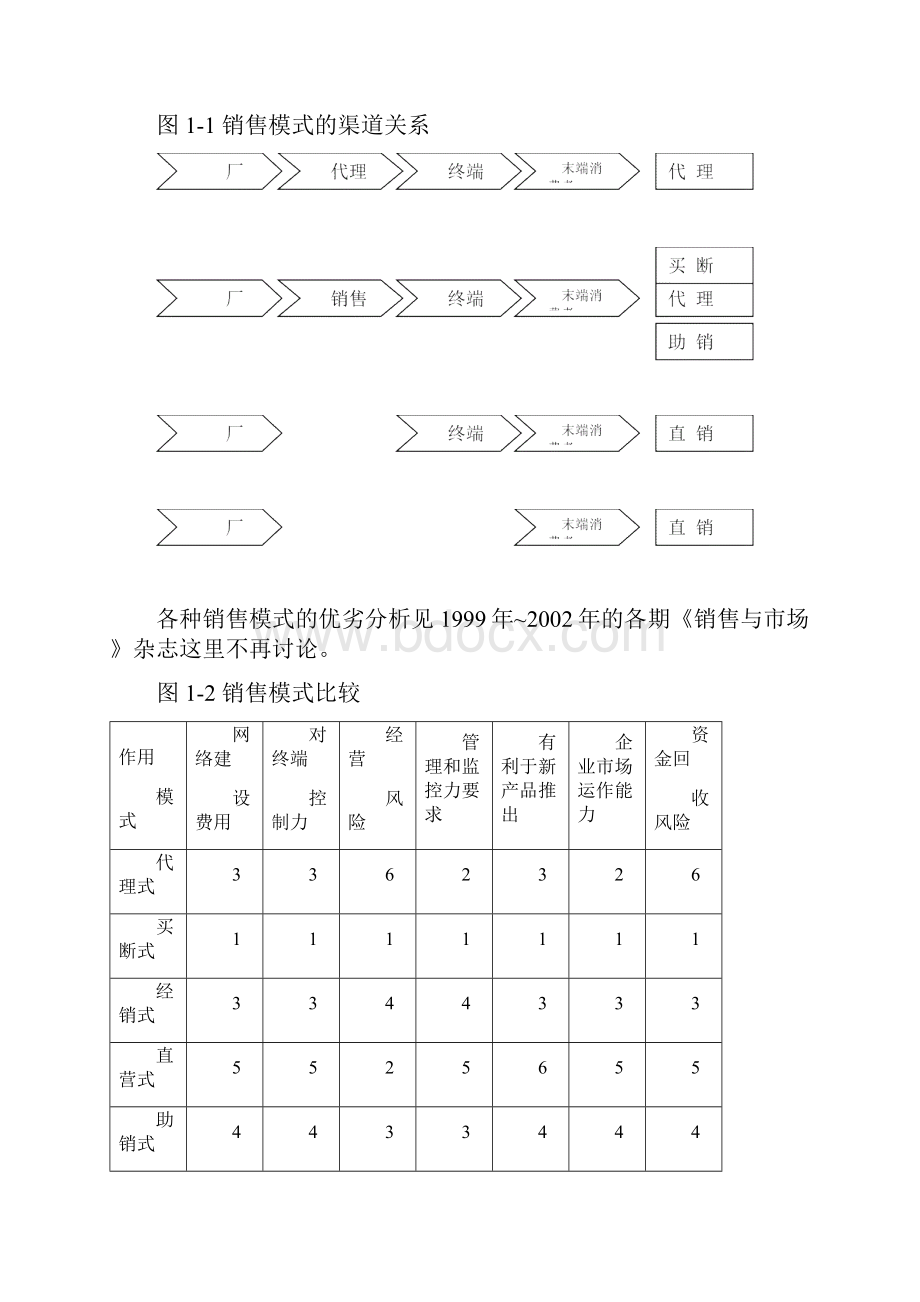 保健品销售模式设计.docx_第2页