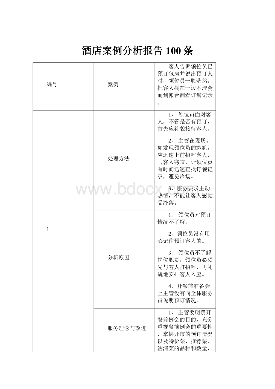 酒店案例分析报告100条.docx