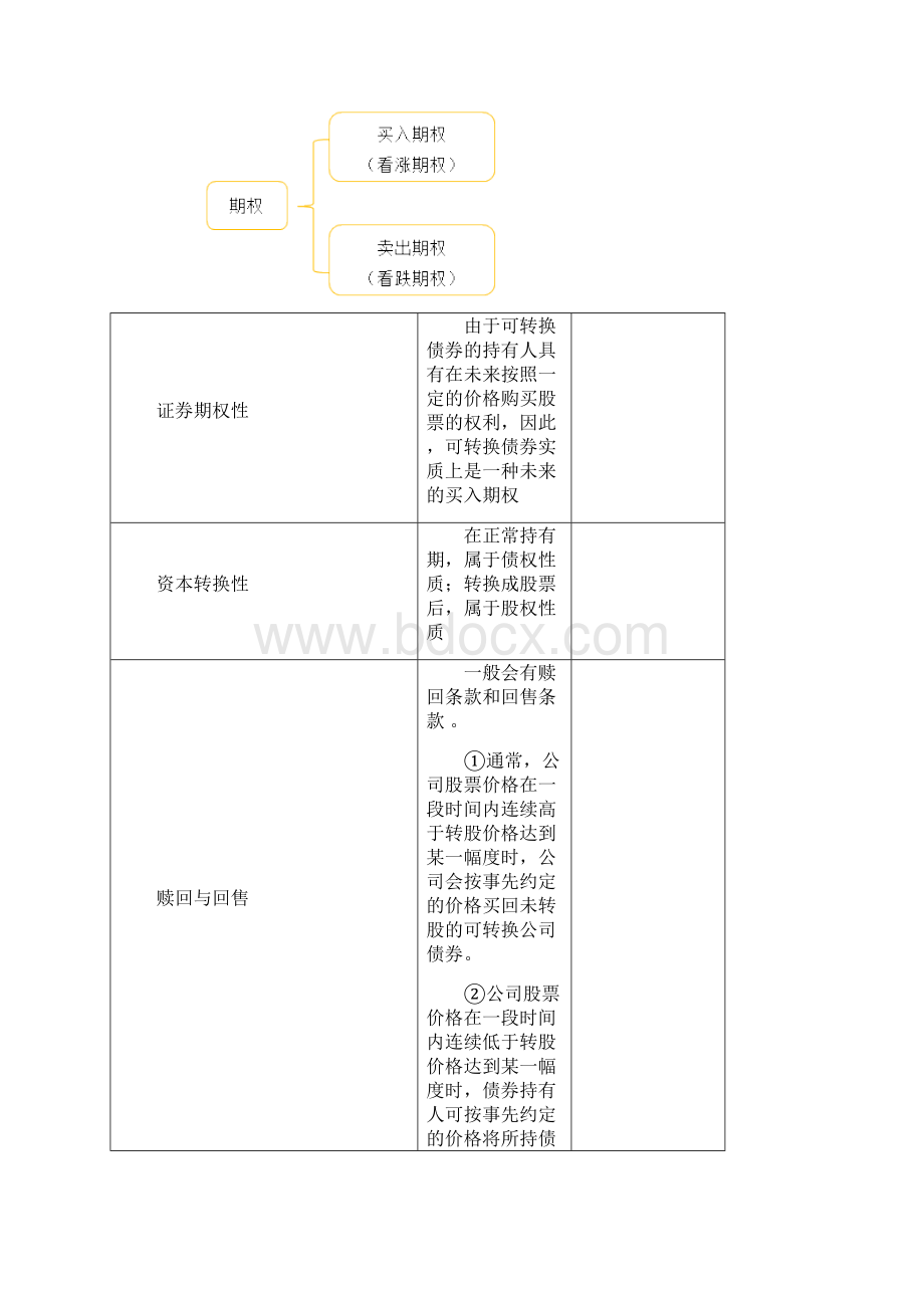 中级会计《财务管理》讲义.docx_第3页