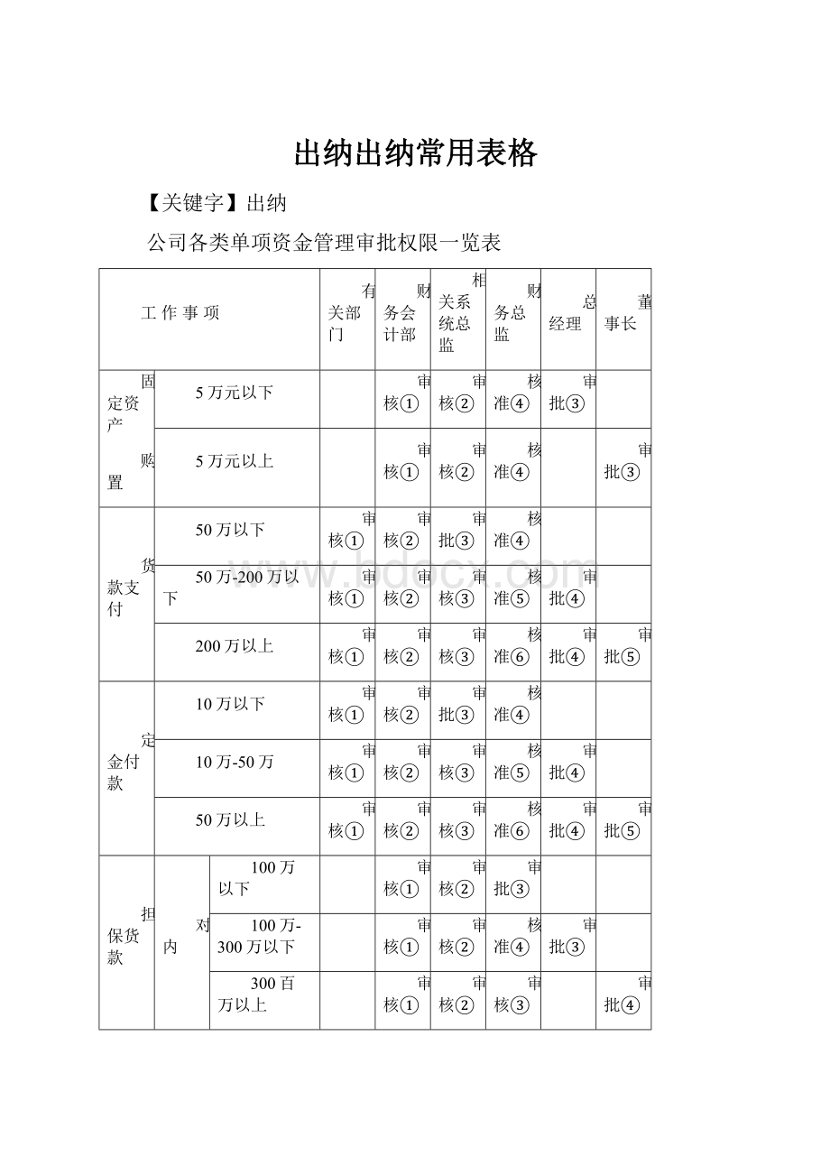 出纳出纳常用表格.docx_第1页