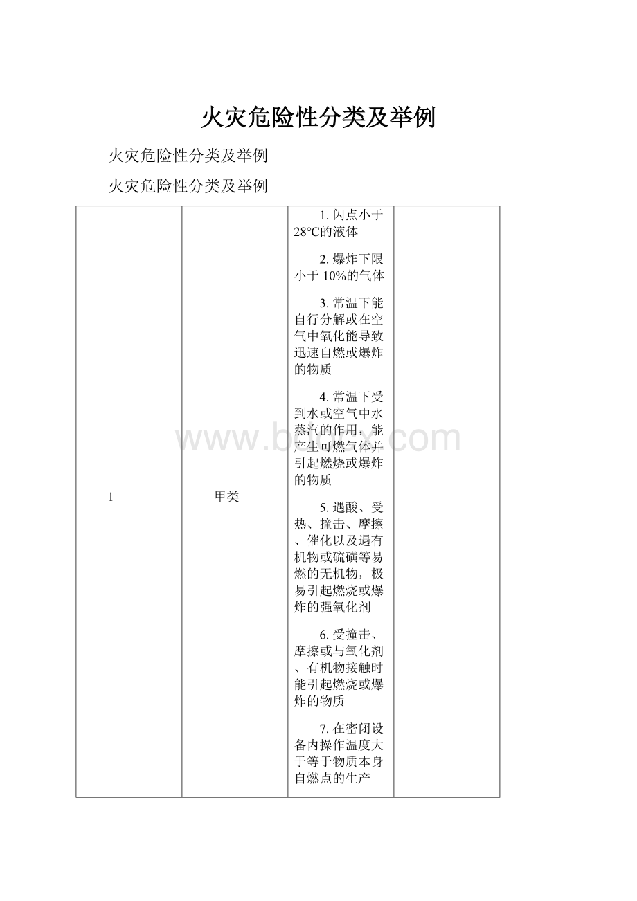 火灾危险性分类及举例.docx