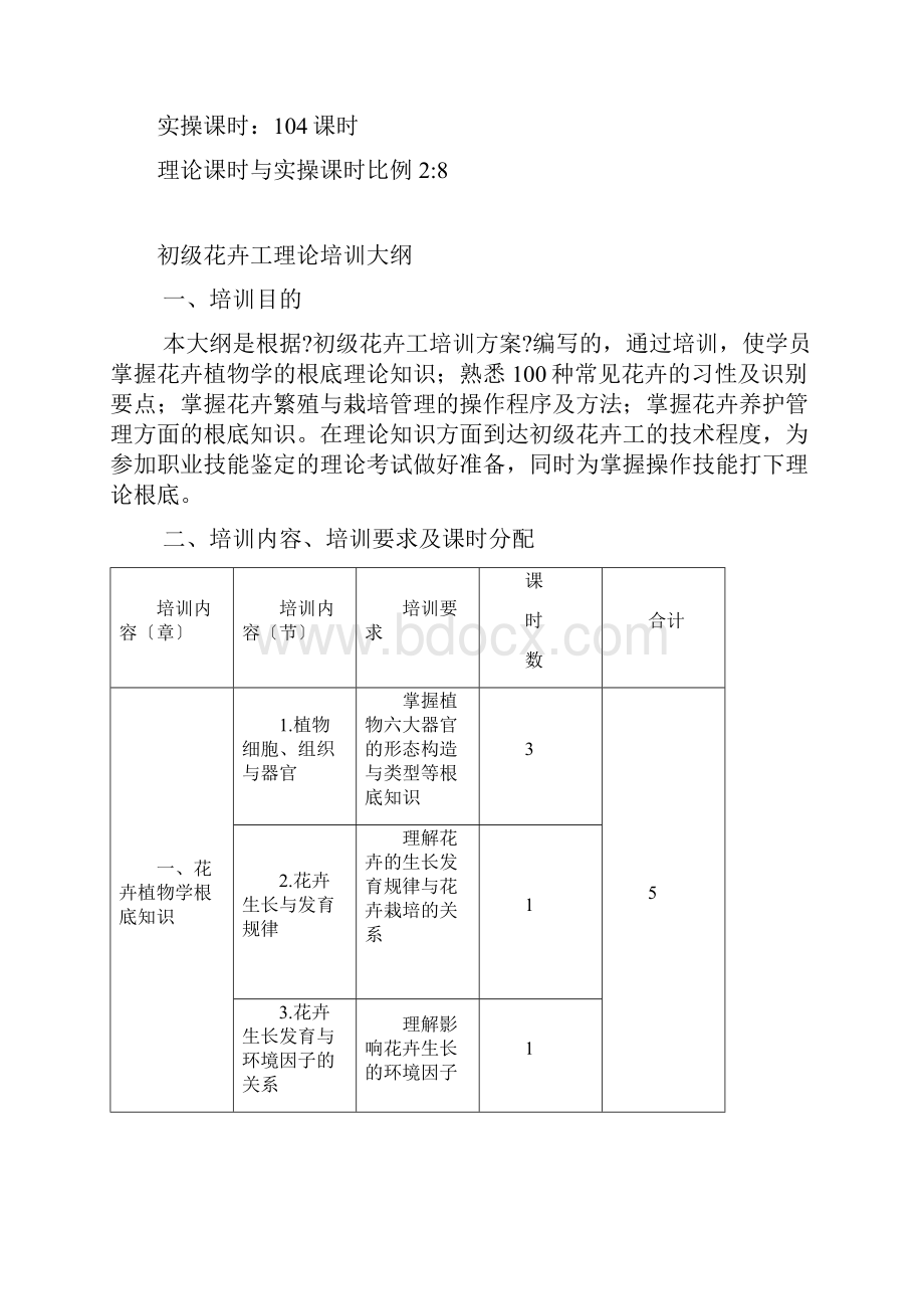 初级花卉工培训计划.docx_第2页