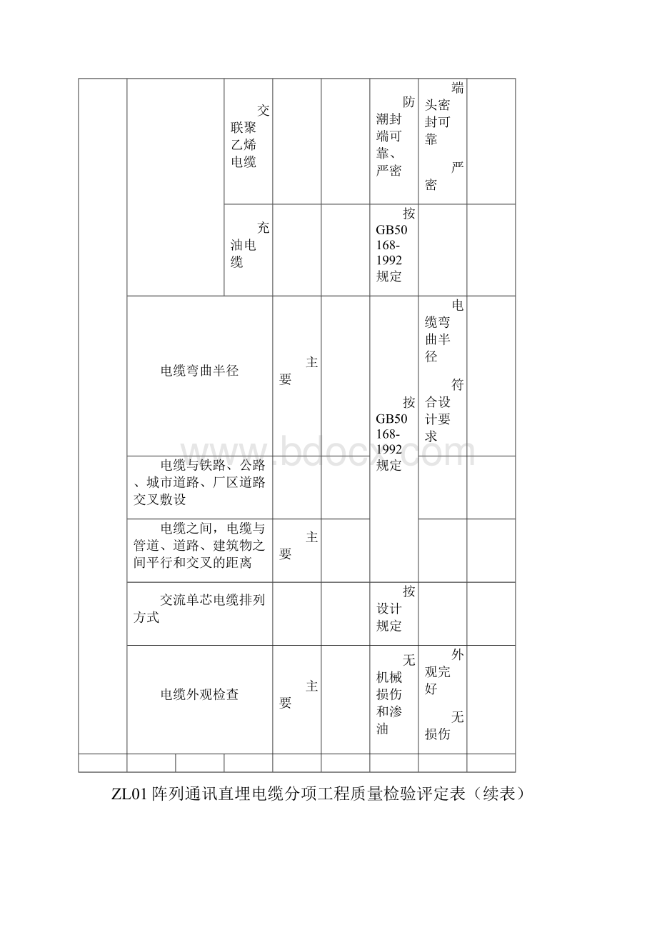 4乘15通讯直埋电缆敷设改好.docx_第3页