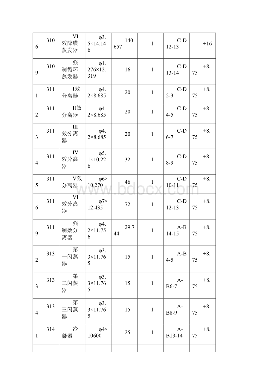 蒸发站吊装方案.docx_第2页