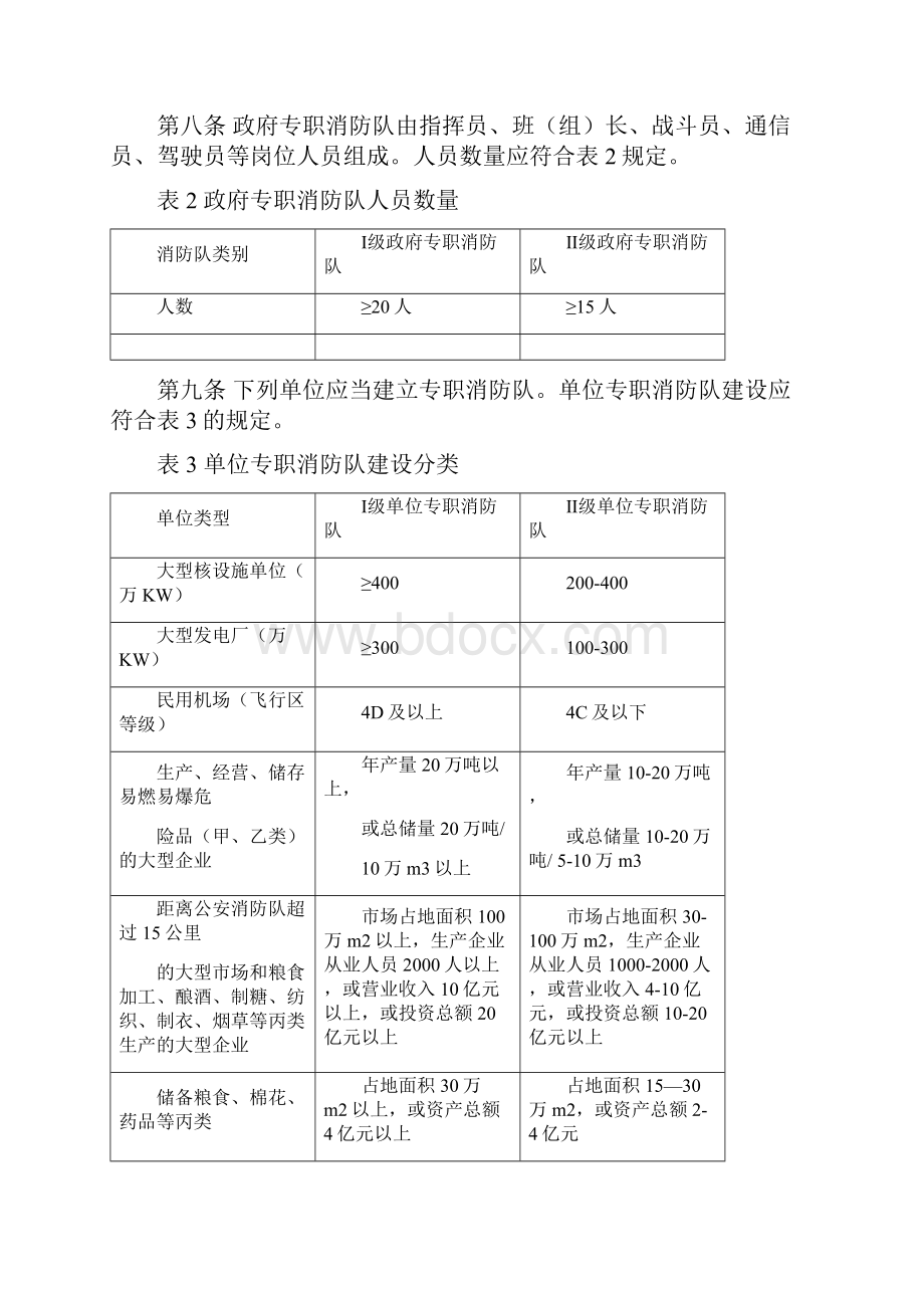 江西省专职消防队和志愿消防队建设管理办法doc.docx_第3页