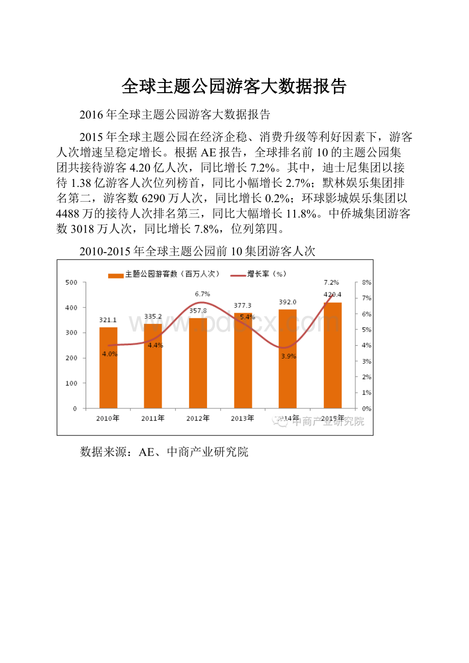 全球主题公园游客大数据报告.docx_第1页