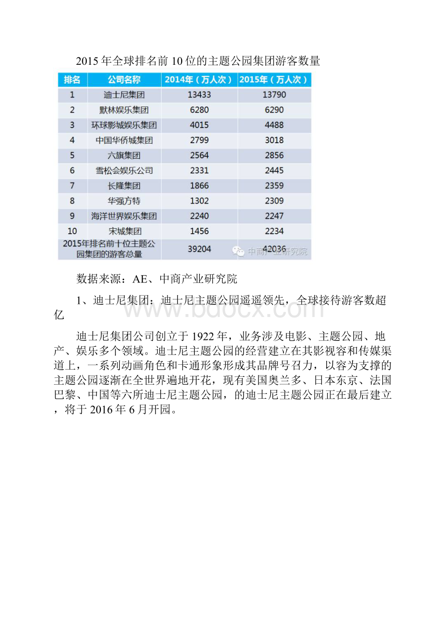 全球主题公园游客大数据报告.docx_第2页