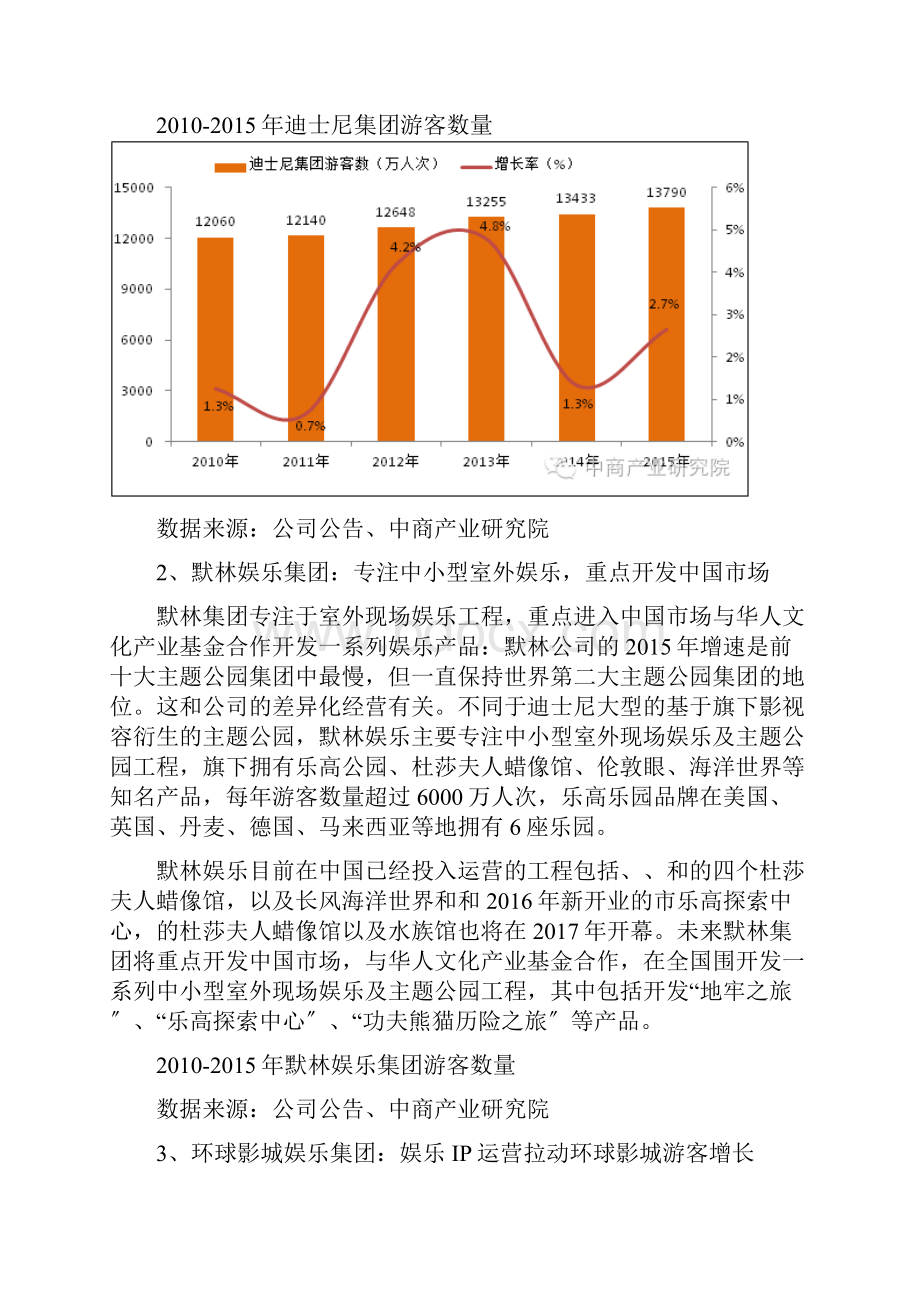 全球主题公园游客大数据报告.docx_第3页