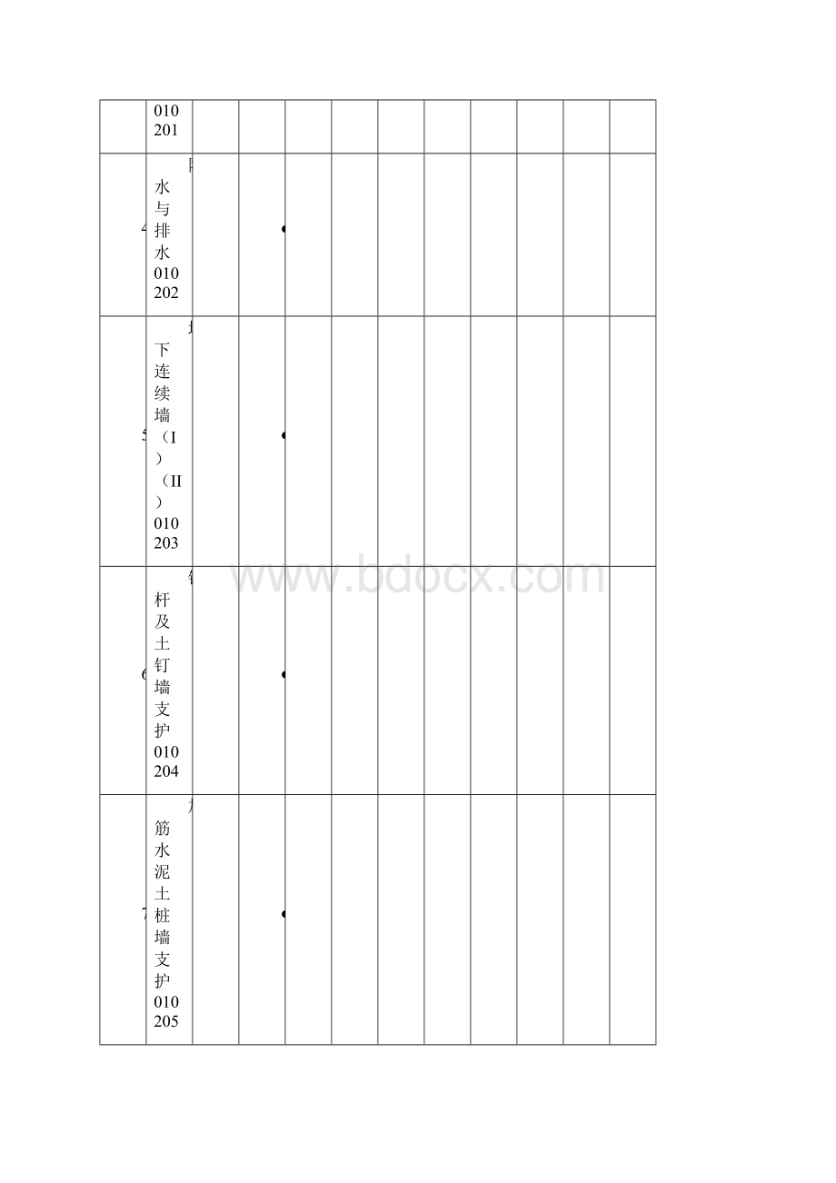 房屋建筑各分部子分部分项划分新版.docx_第2页