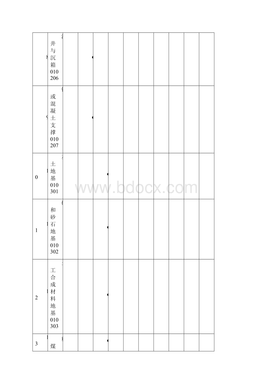 房屋建筑各分部子分部分项划分新版.docx_第3页