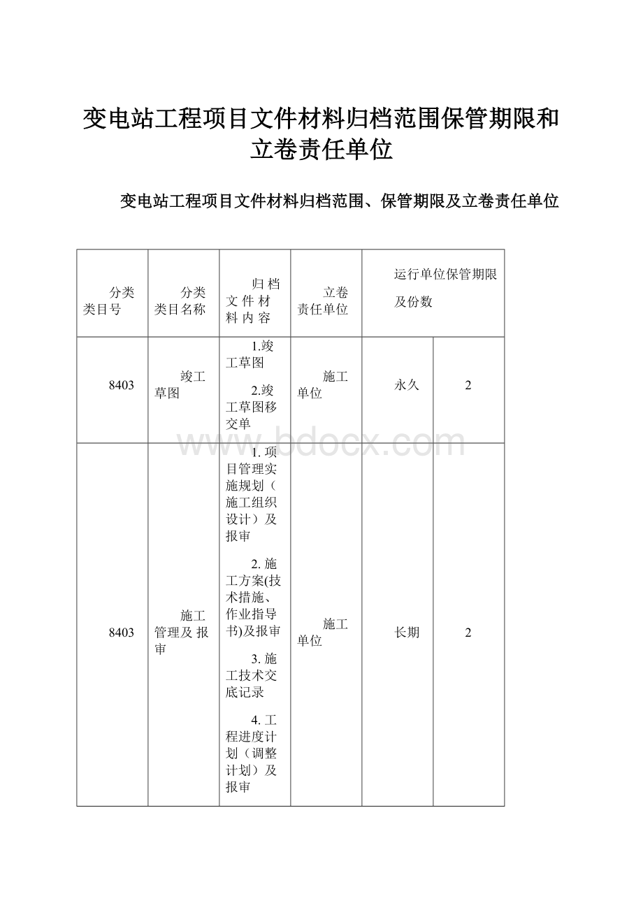 变电站工程项目文件材料归档范围保管期限和立卷责任单位.docx_第1页