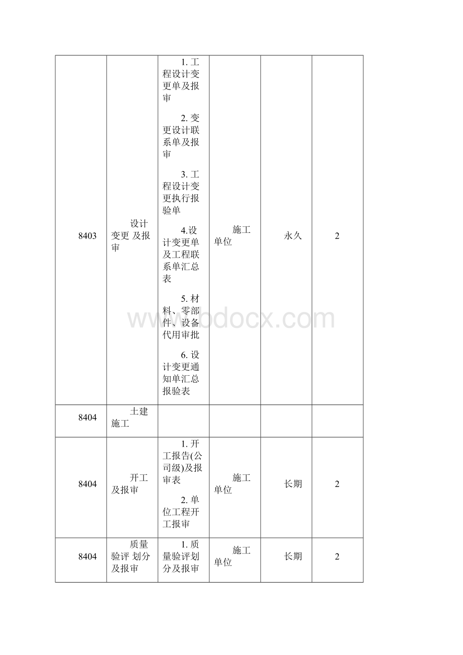 变电站工程项目文件材料归档范围保管期限和立卷责任单位.docx_第2页