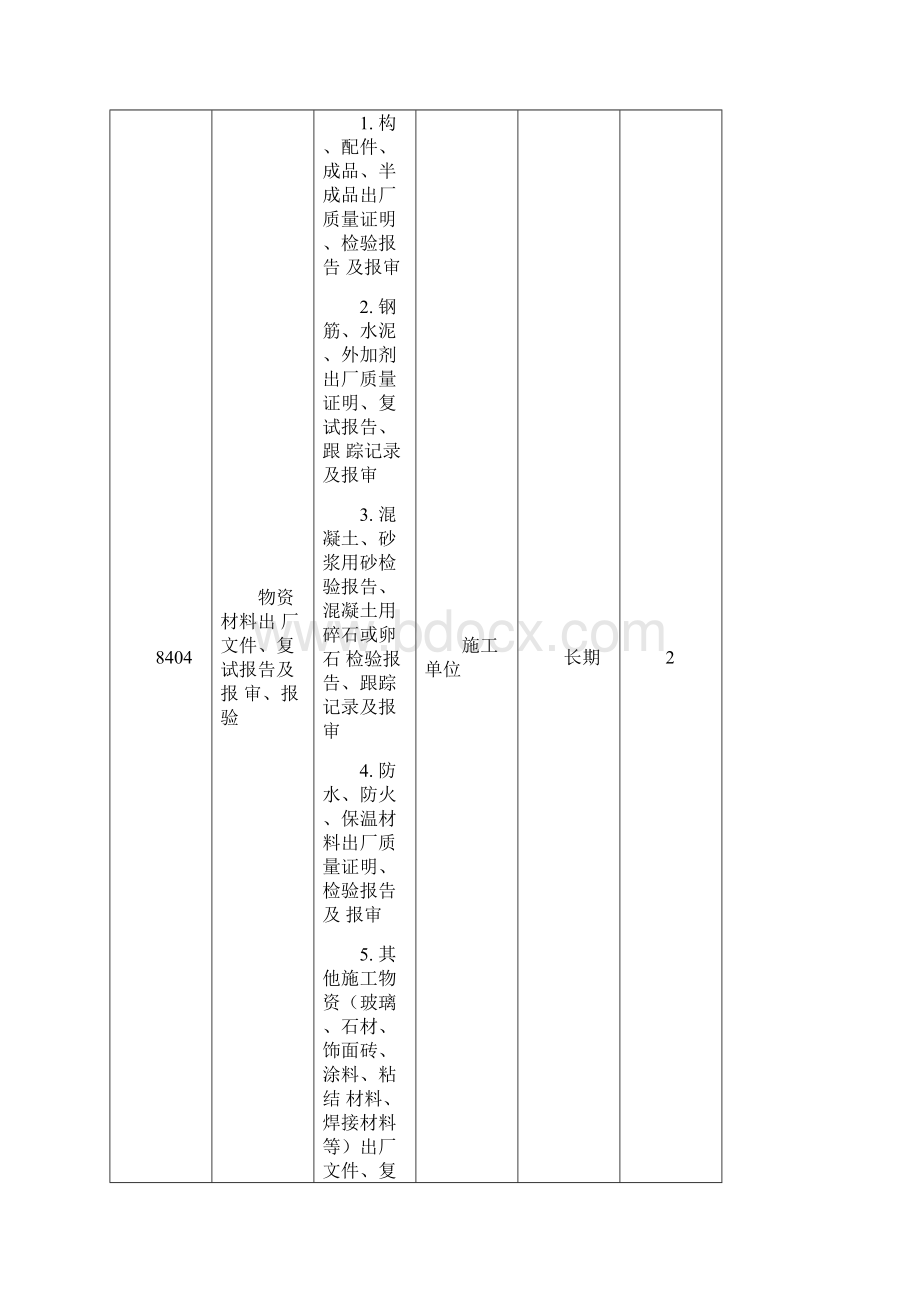 变电站工程项目文件材料归档范围保管期限和立卷责任单位.docx_第3页