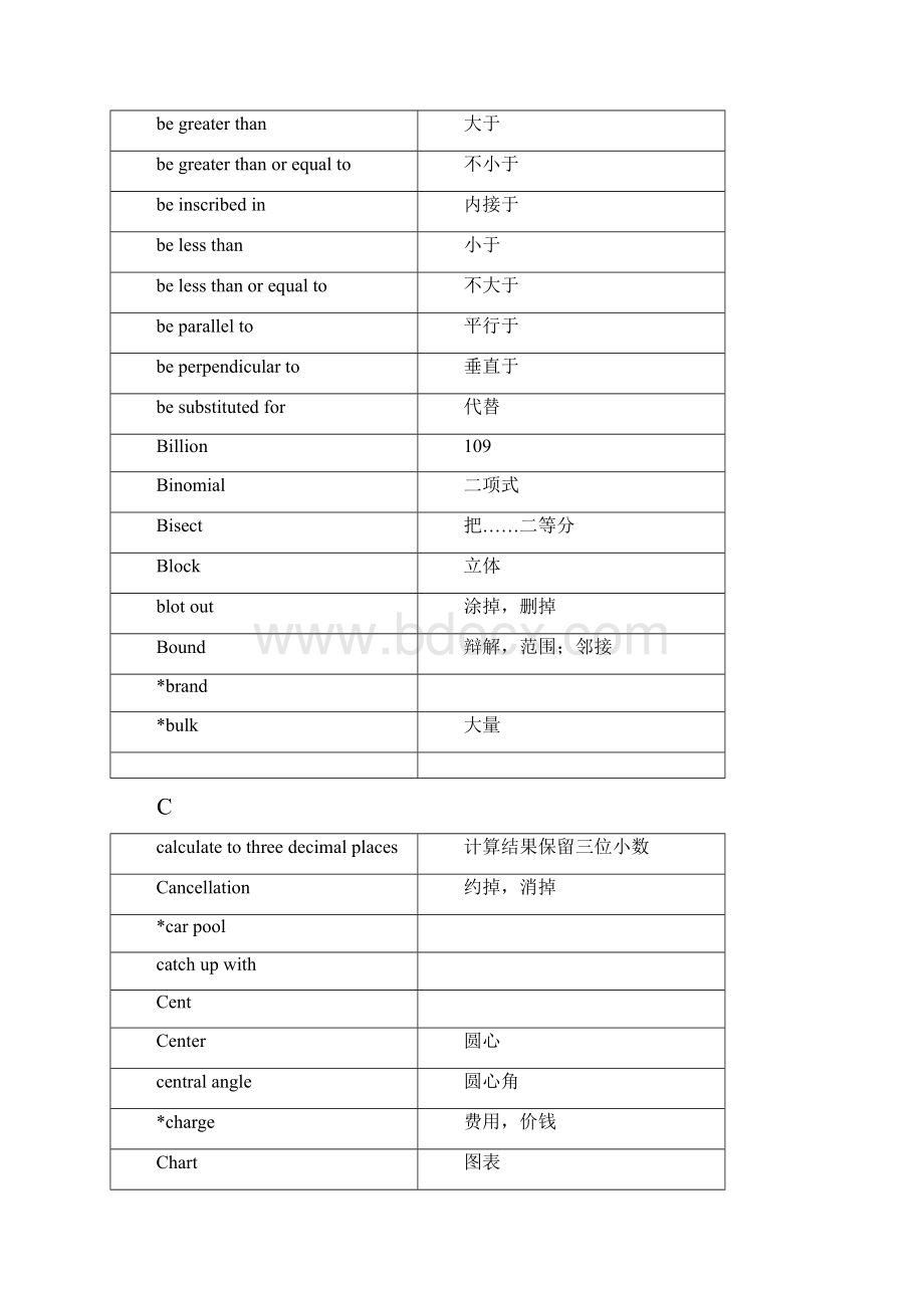 GMAT数学词汇.docx_第3页