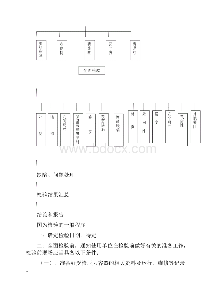 最新压力容器全面检验方案.docx_第2页