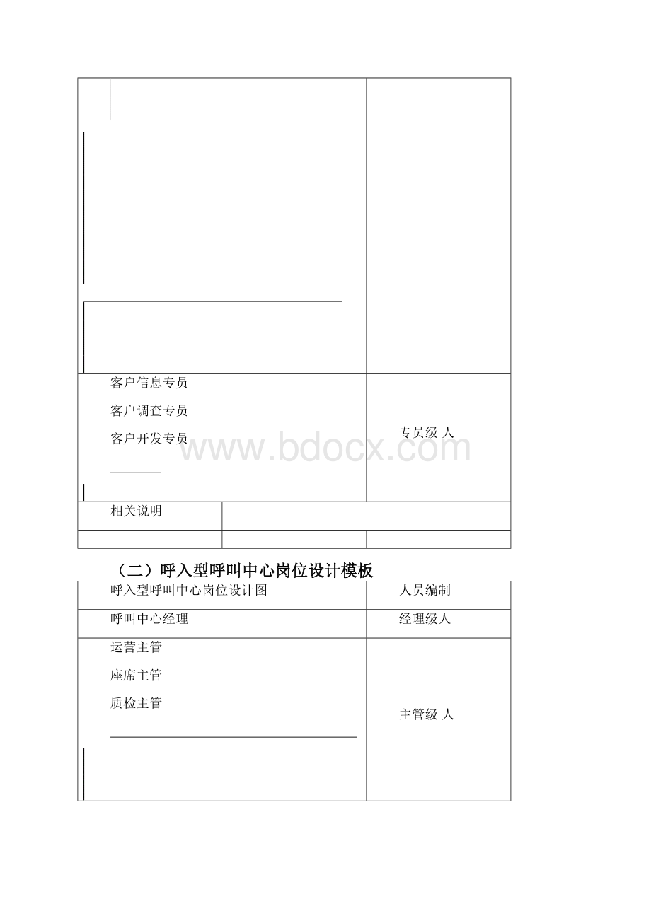 客户服务管理工作细化执行与模板.docx_第2页