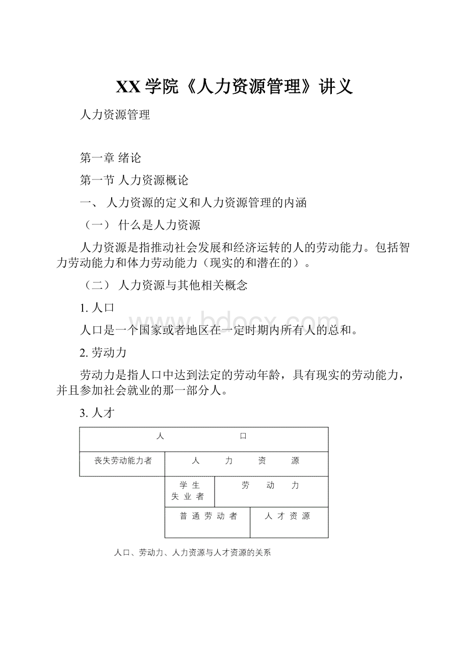 XX学院《人力资源管理》讲义.docx