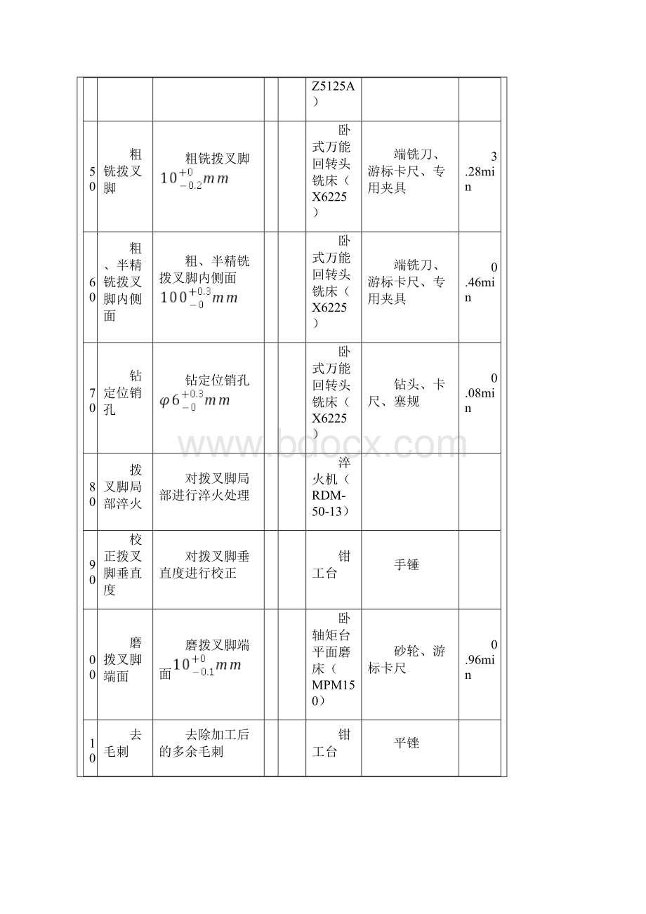 汽车拨叉加工工艺卡片.docx_第2页