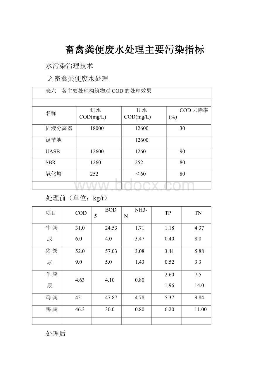 畜禽粪便废水处理主要污染指标.docx_第1页