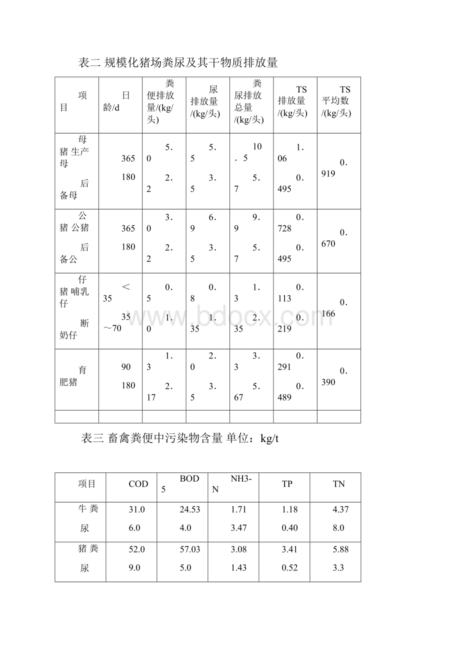 畜禽粪便废水处理主要污染指标.docx_第3页