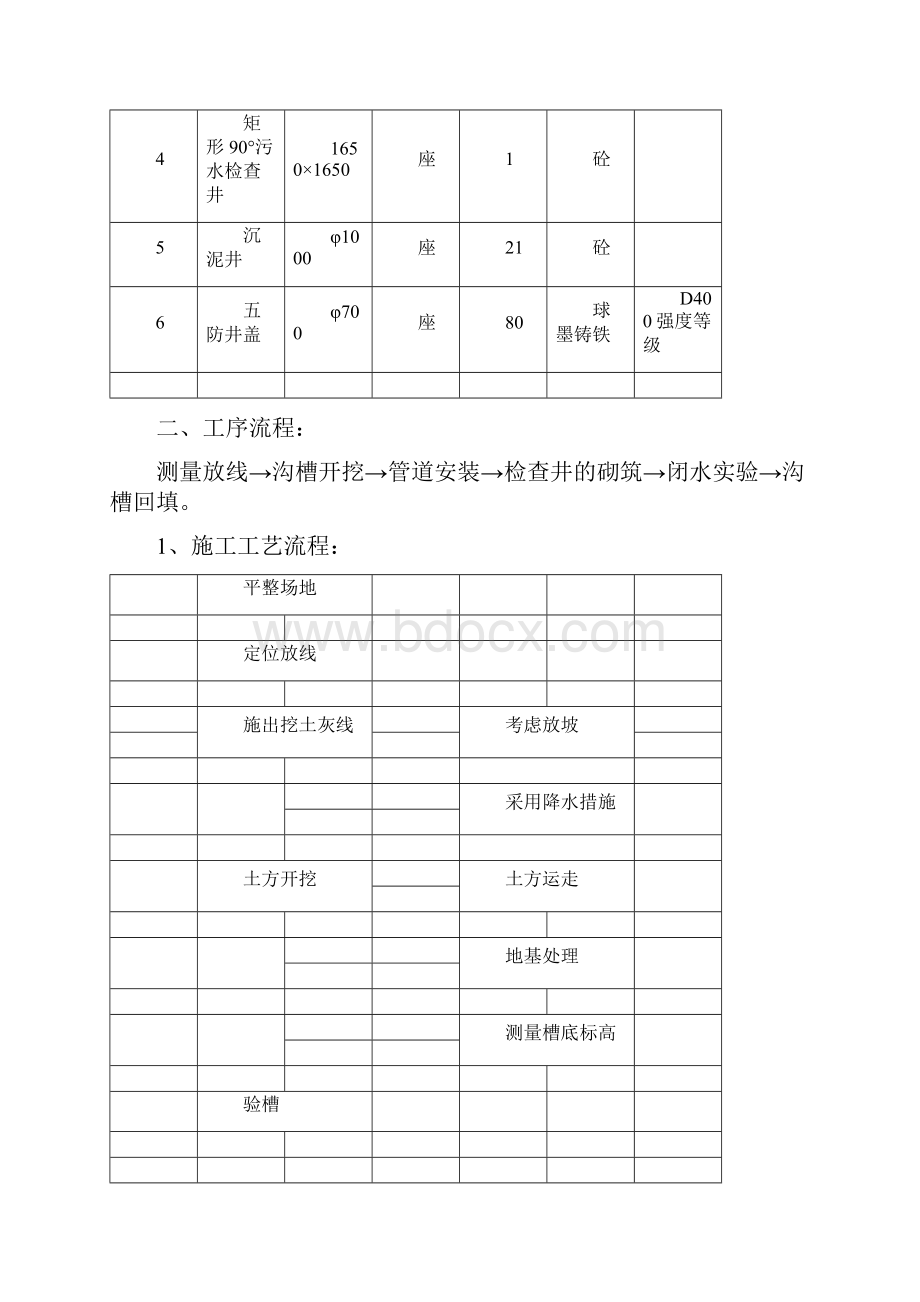 污水管道施工方案2.docx_第2页