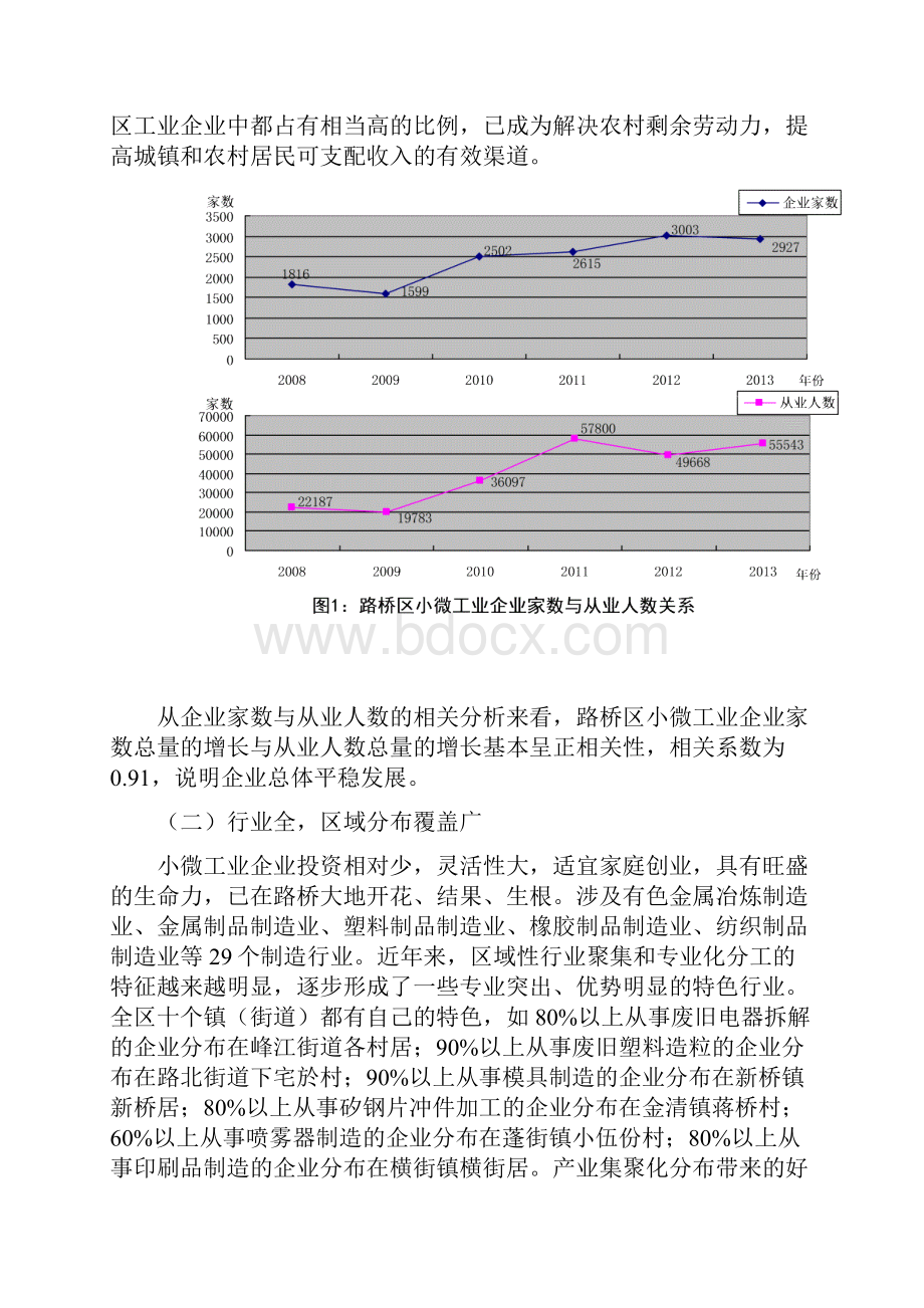台州市路桥区小微工业企业发展现状存在问题及对策建议讲课稿.docx_第2页
