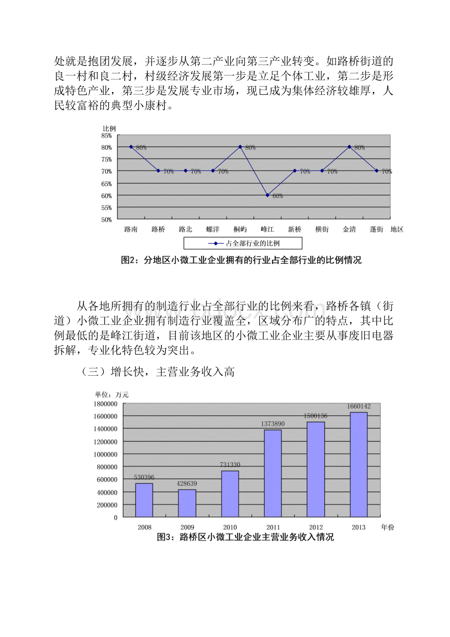 台州市路桥区小微工业企业发展现状存在问题及对策建议讲课稿.docx_第3页