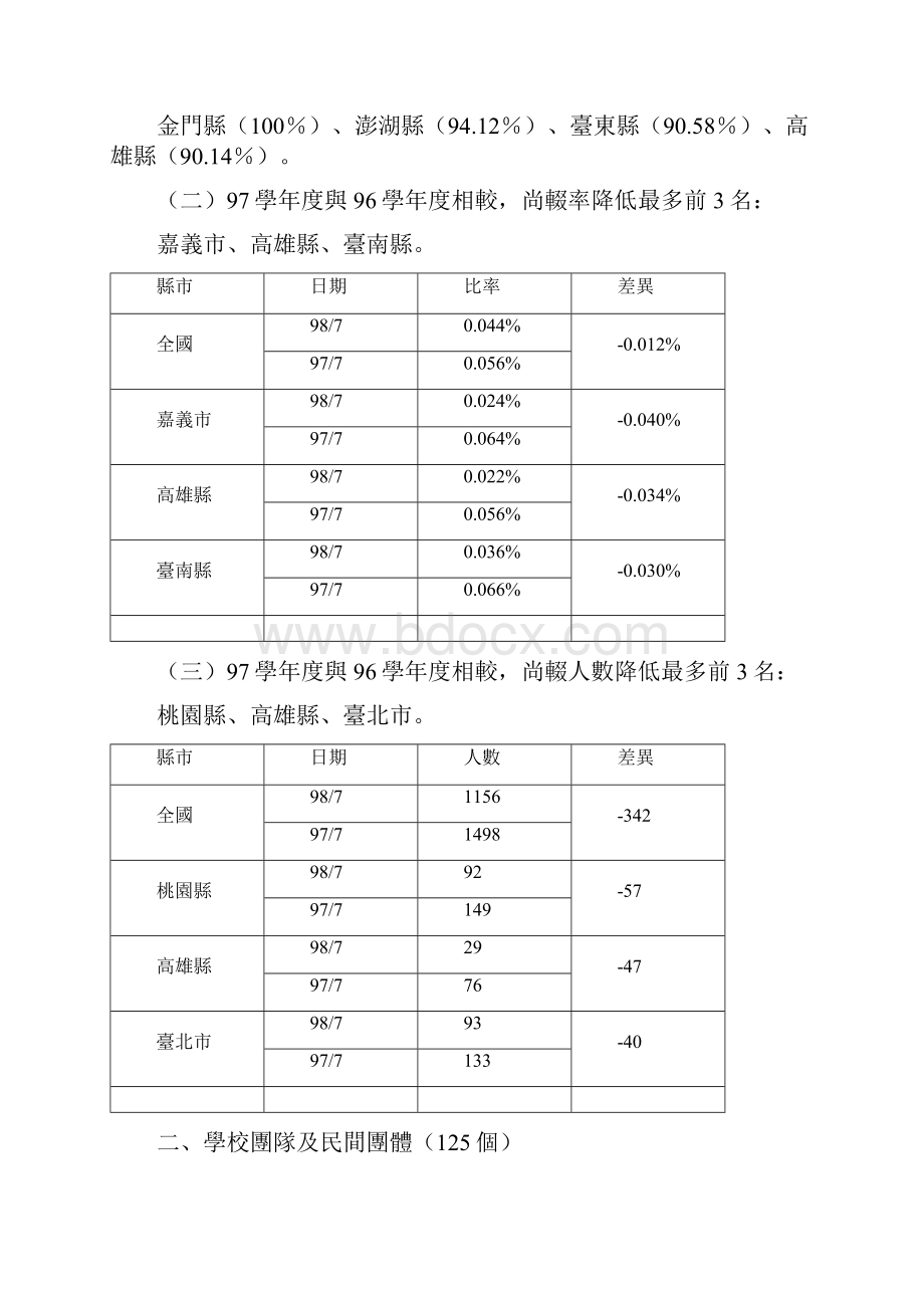 98年度全国辅导中辍学生有功县市学校团队及民间团体表扬典礼流程表.docx_第3页