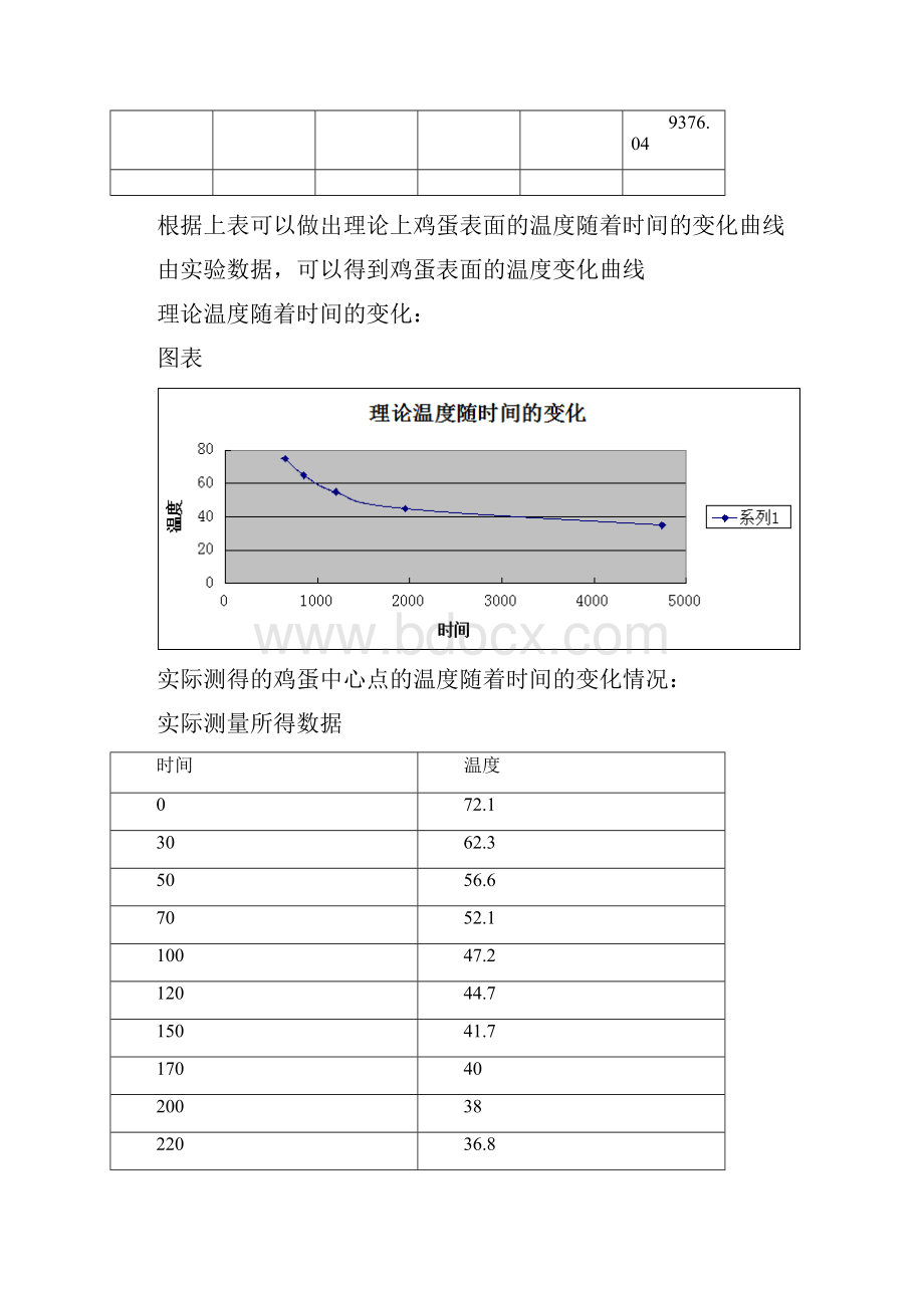 鸡蛋冷却实验.docx_第3页