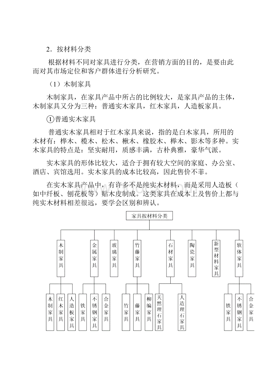 家具制造业营销操作大全doc 95页优质版.docx_第2页