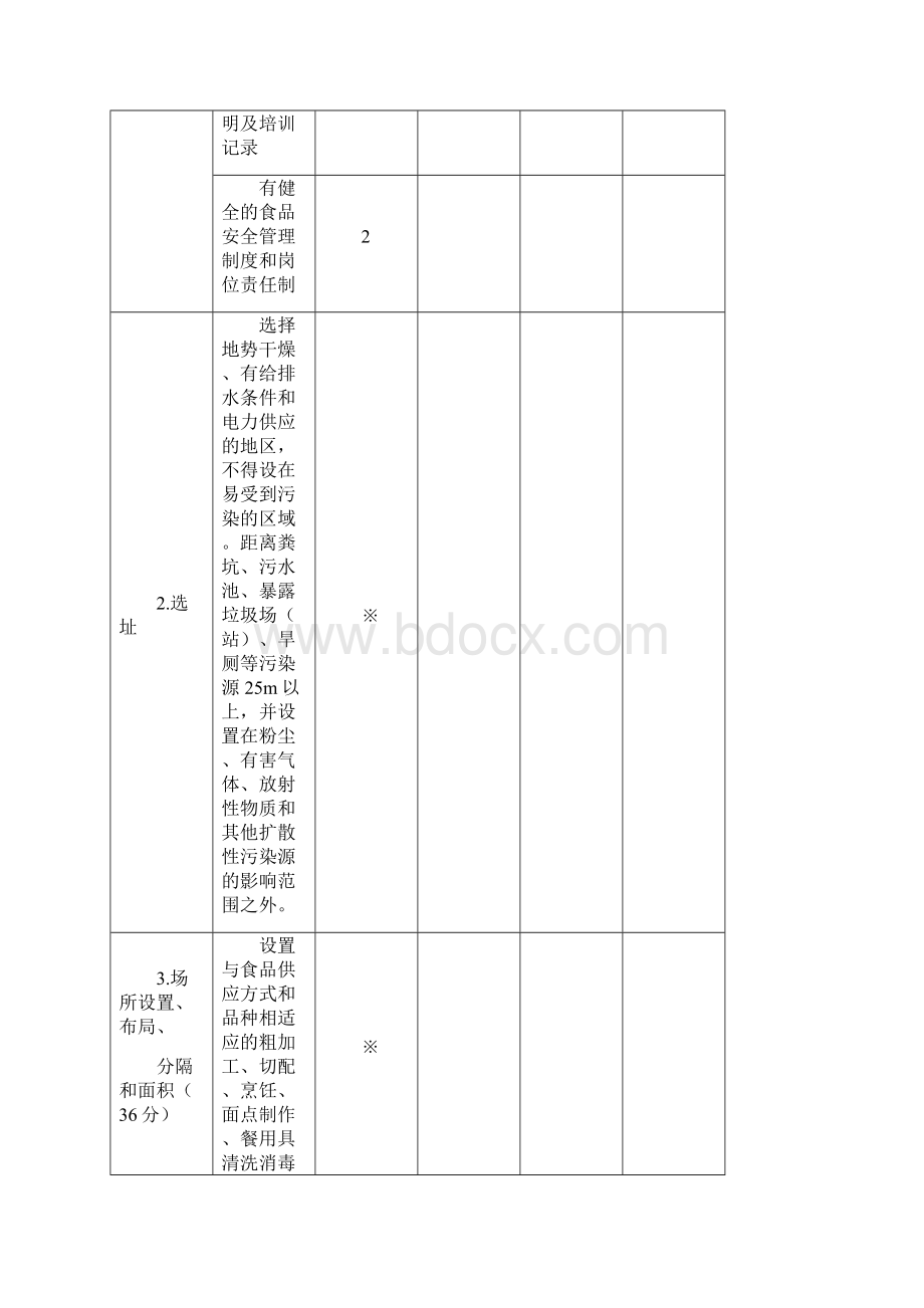 餐饮服务食品安全量化分级评分细则汇编.docx_第2页