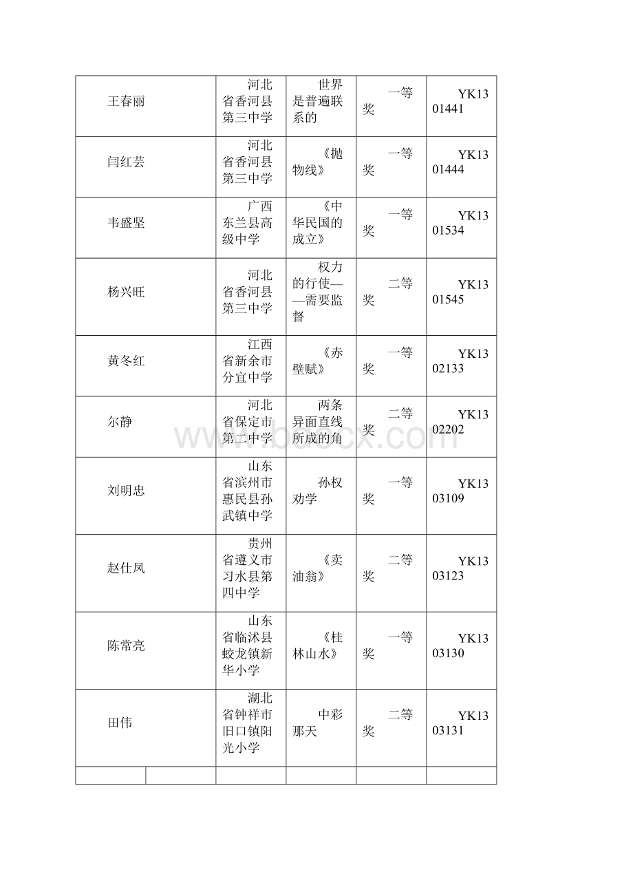 全国优质教育科研成果优质课奖.docx_第2页