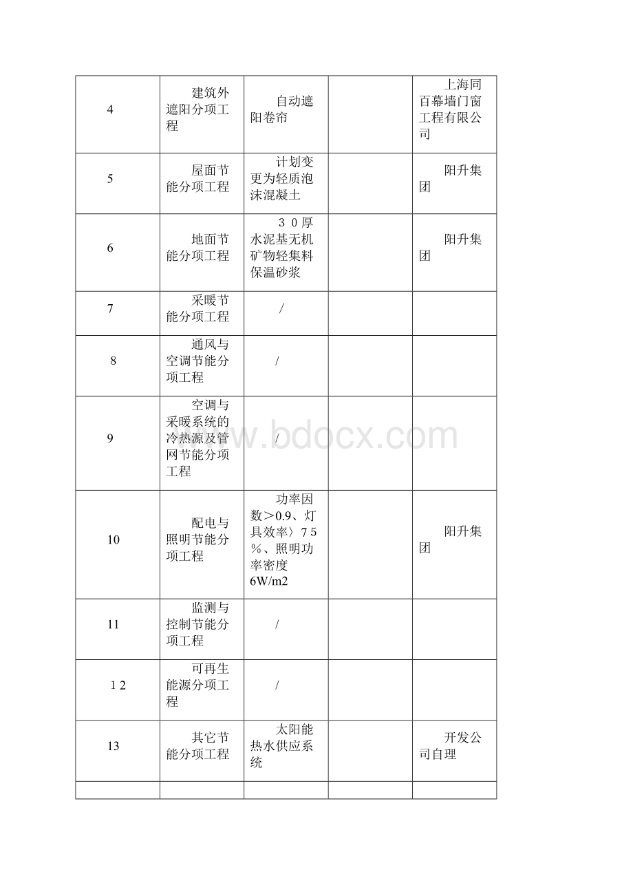 建筑节能分部工程施工方案方案.docx_第3页