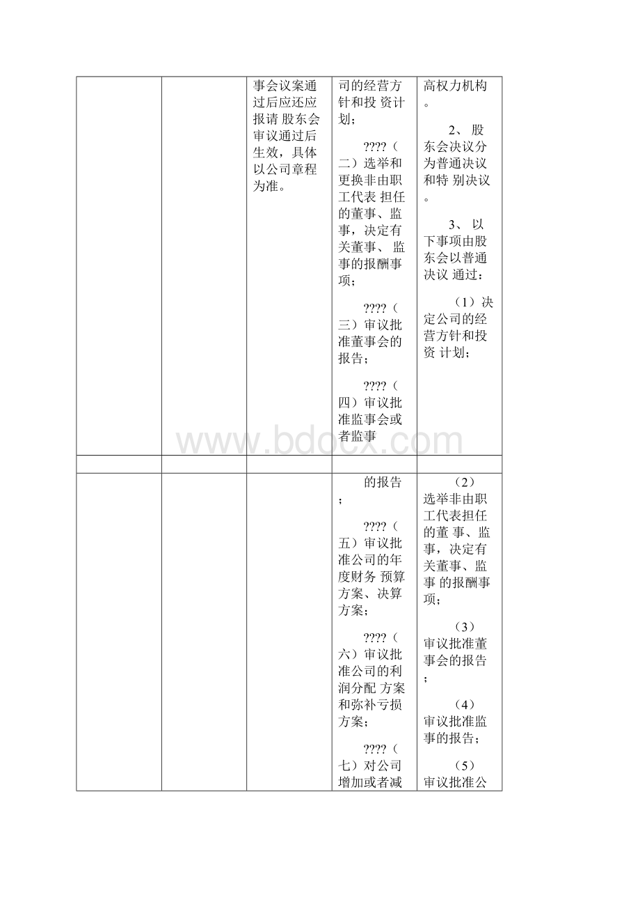 股东会会议流程文件汇编.docx_第3页