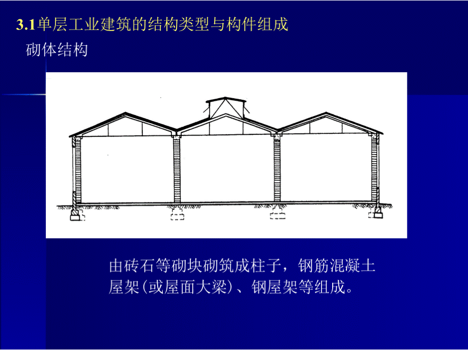 第五篇 工业建筑设计单层工业建筑设计课件.pptx_第3页